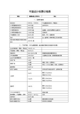 平面設計服務費價目表 專業、透明、價值導向