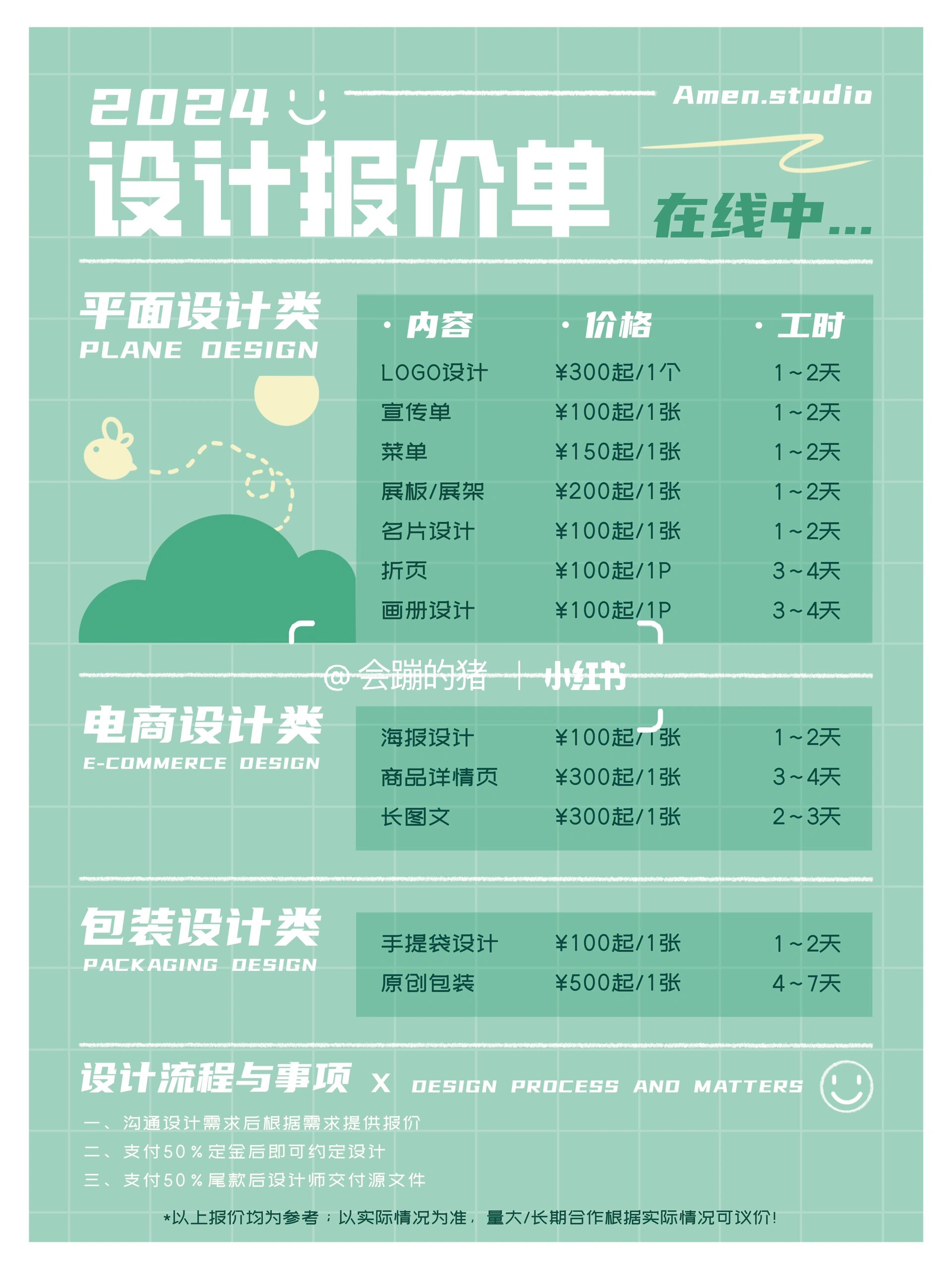 平面設計報價參考 如何評估價格的合理性？